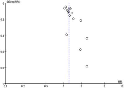 Therapeutic effects of herbal-medicine combined therapy for COVID-19: A systematic review and meta-analysis of randomized controlled trials